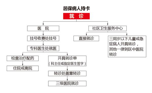 就诊转诊-01_副本.jpg