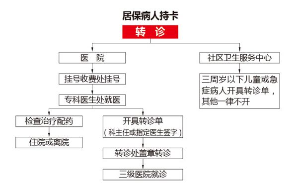 就诊转诊-02_副本.jpg