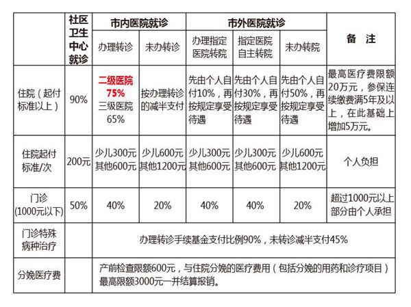 待遇-01_副本.jpg