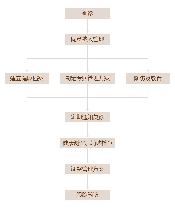健康管理中心_副本.jpg