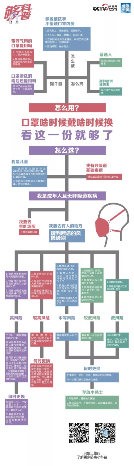 口罩啥时候戴啥时候换？看这一份就够了【新型冠状病毒科普知识】.jpg