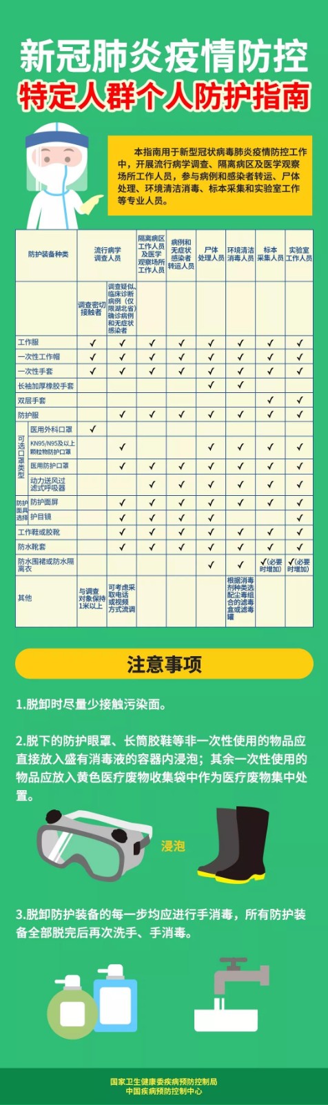 特定人群防控指南.jpg