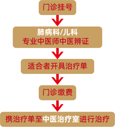 肺病.png