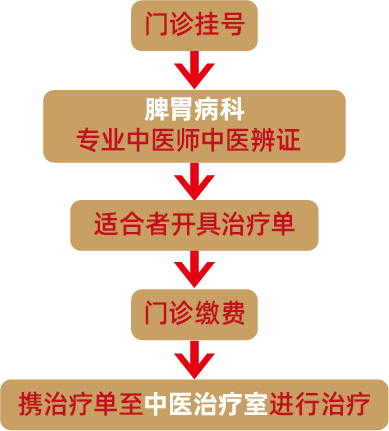 脾胃病_1.png
